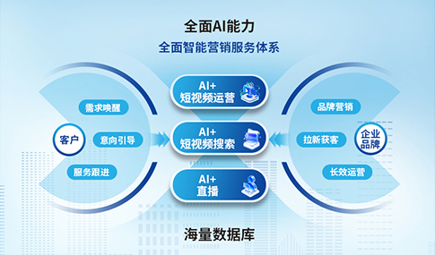 短视频运营费用 短视频运营费用